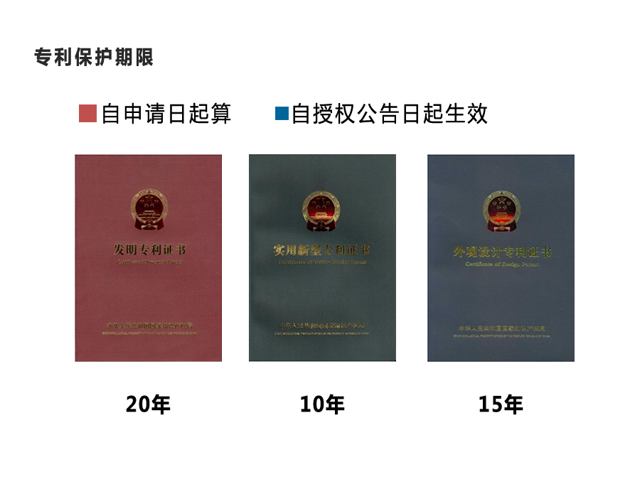 專利申請代理(圖2)